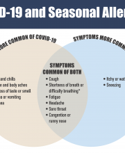 COVID 19 and Seasonal Allergies.png