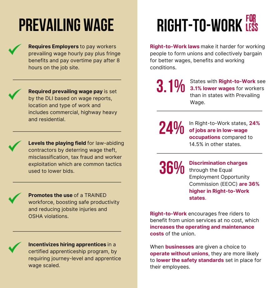 PW vs RTW